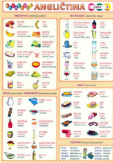 Anglický jazyk Obrázková angličtina 5 jídlo - tabulka A5