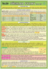 Fyzika Přehled fyziky tabulka skládačka A5