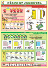 Matematika Převody jednotek - tabulka 2 strany A5