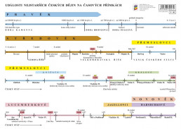 4.ročník Vlastivěda Hlavní události nejstarších českých dějin Náhradní časová přímka