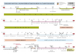 5.ročník Vlastivěda Významné události nových českých dějin náhradní časová přímka