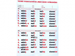 1.-5.ročník Český jazyk Vzory podstatných jmen rodu středního nástěnná tabule