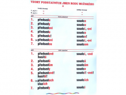 1.-5.ročník Český jazyk Vzory podstatných jmen rodu mužského II nástěnná tabule