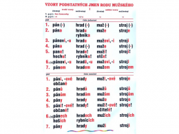 1.-5.ročník Český jazyk Vzory podstatných jmen rodu mužského I nástěnná tabule