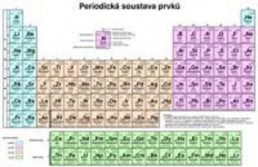 8.-9.ročník Chemie Periodická soustava prvků tabule