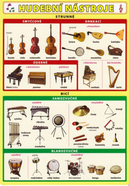 Hudební výchova Hudební nástroje - tabulka A5