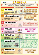 Český jazyk Zájmena - tabulka A5