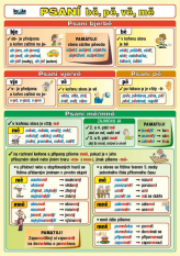 Český jazyk Psaní bě, pě, vě, mě a předpony s-, z-, vz- - tabulka A5