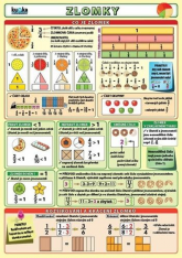 Matematika Zlomky - tabulka 2 strany A5