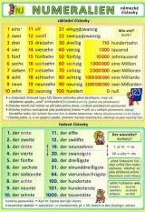 Německý jazyk Německé číslovky - tabulka A5