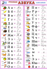 Ruský jazyk Ruská azbuka tabulka - A5