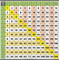 Matematika Násobky čísel 1 až 12 - obraz XL