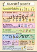 Český jazyk Slovní druhy - obraz XL