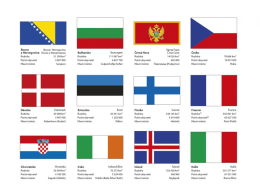 Evropa administrativní dělení nástěnná mapa 1 : 4,5 mil