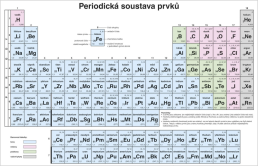 8.-9.ročník Chemie Periodická soustava prvků tabule