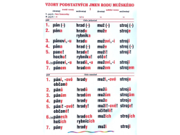 1.-5.ročník Český jazyk Vzory podstatných jmen rodu mužského I nástěnná tabule