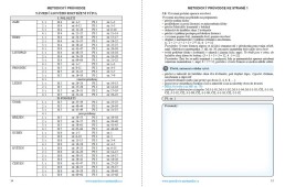 2.ročník Matematika Metodický průvodce Matýskova matematika 6.díl