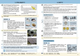 8.ročník Chemie Úvod do obecné a anorganické chemie