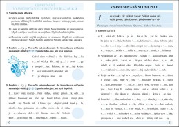 3.ročník Český jazyk Procvičujeme vyjmenovaná slova Pracovní sešit