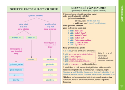 3.-5.ročník Český jazyk Přehledy českého jazyka