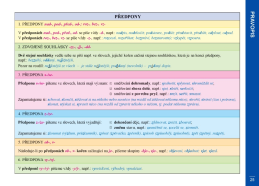 3.-5.ročník Český jazyk Přehledy českého jazyka