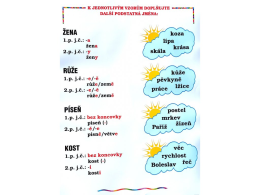 1.-5.ročník Český jazyk Vzory podstatných jmen rodu ženského nástěnná tabule