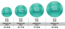 Gymnastický míč LIFEFIT® ANTI-BURST 75 cm, tyrkysový