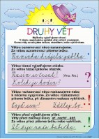 2.ročník Český jazyk Druhy vět Nástěnný obraz