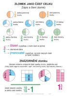 5.ročník Matematika Zlomky soubor tabulí