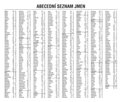 Kalendář 2025 Plánovací karta