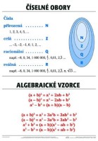 6.-9.ročník Matematika Nástěnná tabule Číselné obory, Algebraické vzorce