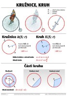 6.-9.ročník Matematika Nástěnná tabule Kružnice, kruh