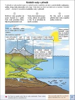 3.ročník Prvouka Já a můj svět