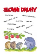 3.ročník Český jazyk Slovní druhy Pracovní sešit