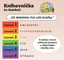 1.ročník Český jazyk Knihovnička ke Slabikáři AMOS Dovolená