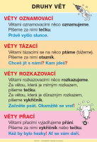 2.ročník Český jazyk Písmo nástěnná tabule