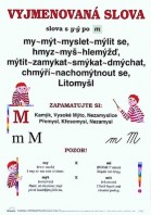 1.-5.ročník Český jazyk sada Vyjmenovaná slova nástěnných tabulí
