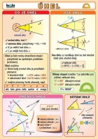 Matematika úhel - tabulka A5