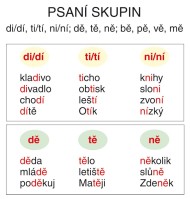 2.ročník Český jazyk Psaní skupin nástěnná tabule