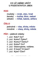 3.ročník Český jazyk Soubor nástěnných tabulí