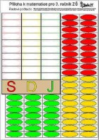 3.ročník Matematika Příloha k matematice
